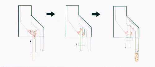 Both Stations are reserved for pellet or granule filling(option device).